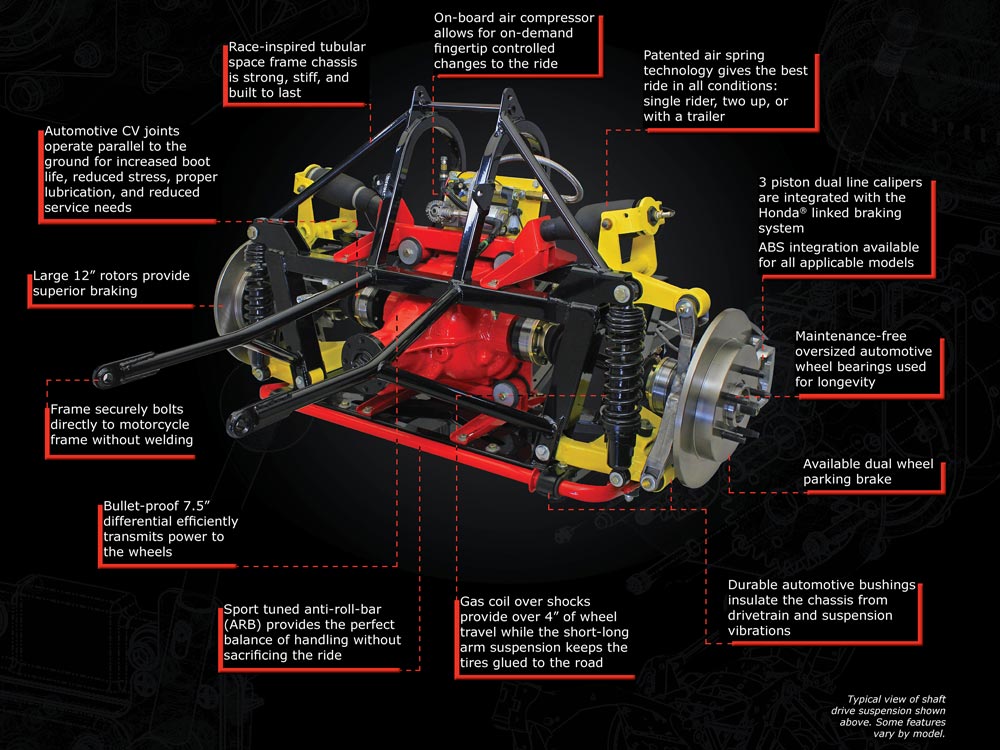 Display of Motor Trike Shaft Drive Independent Rear Suspension