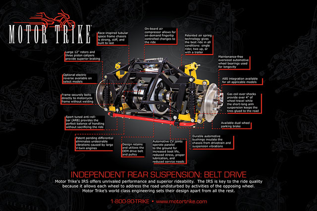Belt Drive IRS Poster