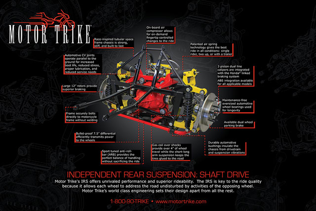 Shaft Drive IRS Poster